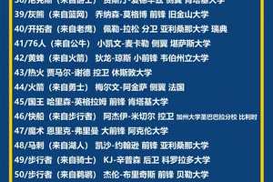 如何在篮球选秀中选择最佳选秀权:策略、技巧与实战经验